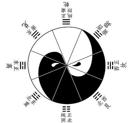 太極圖方向|先天太極八卦圖的唯一正確畫法、準確認識及了解先天。